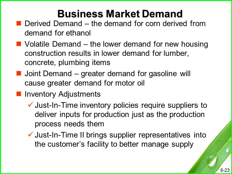 An Example of Derived Demand
